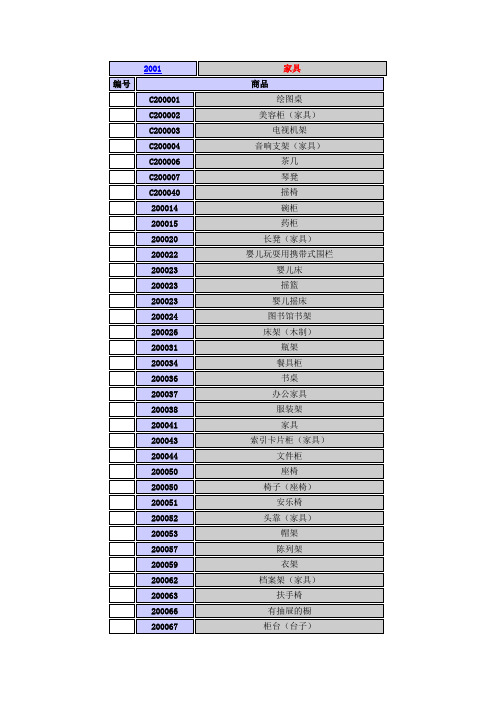 商标20类