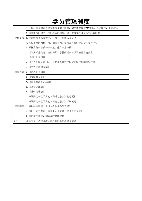 学员档案管理制度