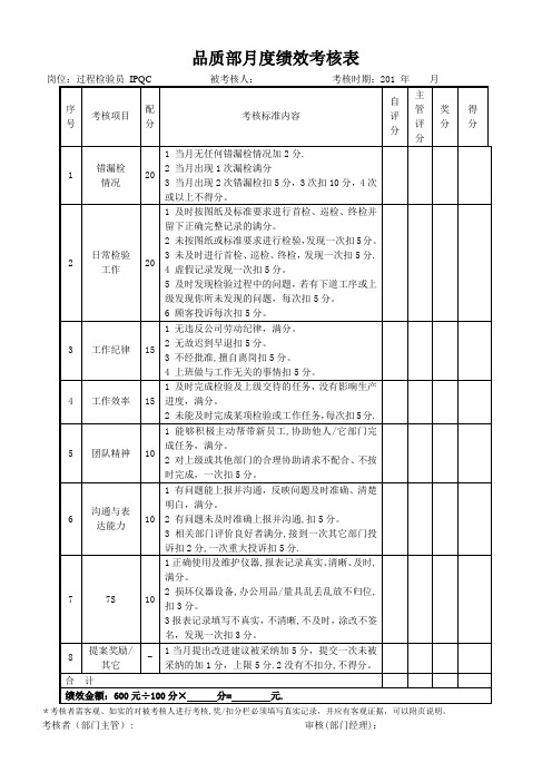 品质部检验员绩效考核表