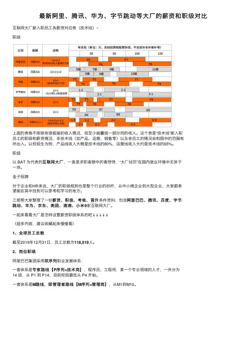 最新阿里、腾讯、华为、字节跳动等大厂的薪资和职级对比