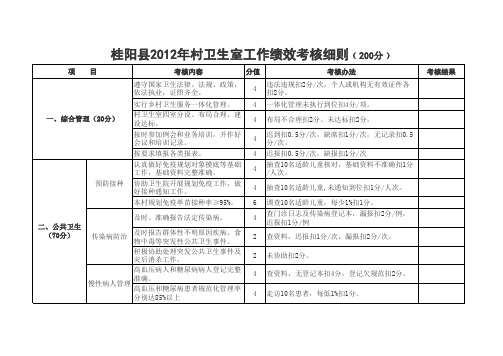 2012年村卫生室工作绩效考核细则