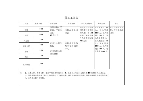 员工工资表