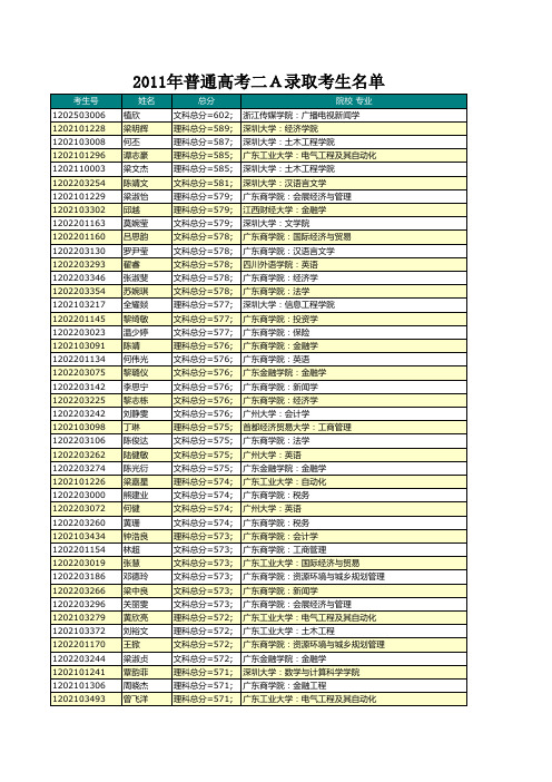 2011录取名单2A