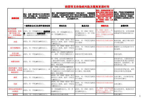 校园常见传染病风险及隔离复课时间