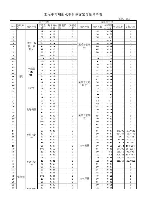 管道支吊架计算表