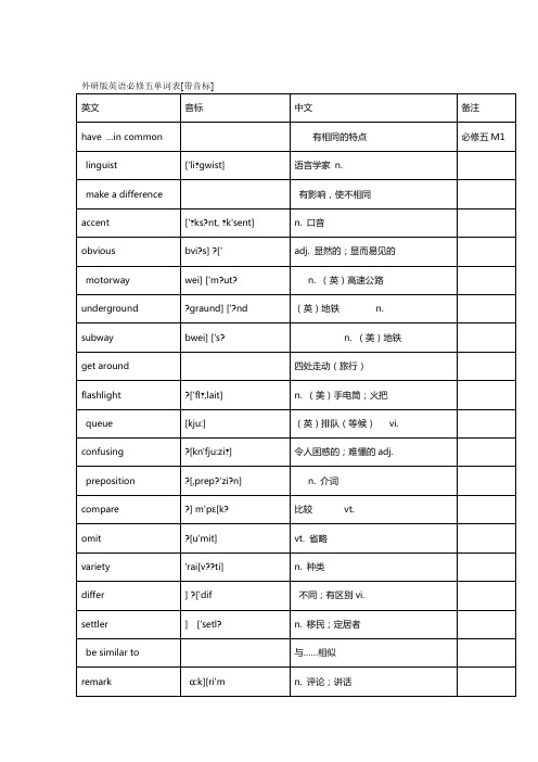 外研版英语必修五单词表带音标