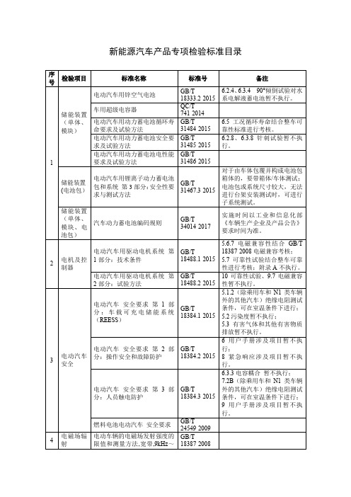 新能源汽车产品专项检验标准目录