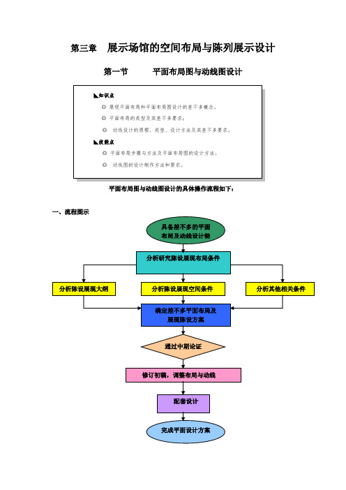 展示场馆的空间布局与陈列展示设计