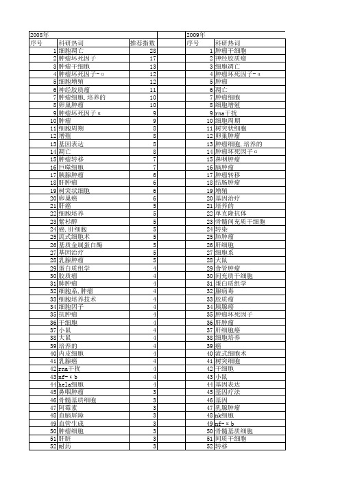 【国家自然科学基金】_肿瘤细胞.培养_基金支持热词逐年推荐_【万方软件创新助手】_20140802