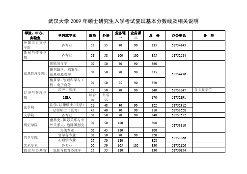 武汉大学2009年硕士研究生入学考试复试基本分数线