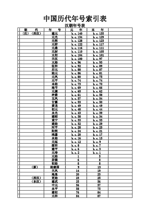 历代年号表索引(汉-清)