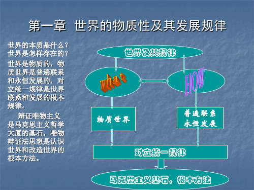 马克思主义基本原理概论——第一章