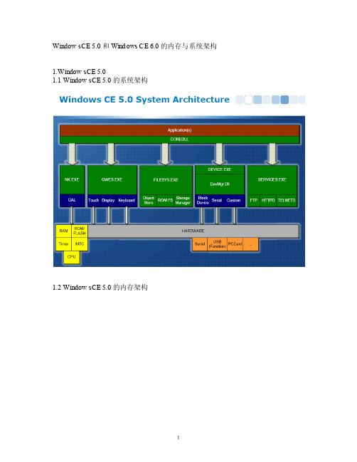 WindowsCE5.0与6.0的主要差别