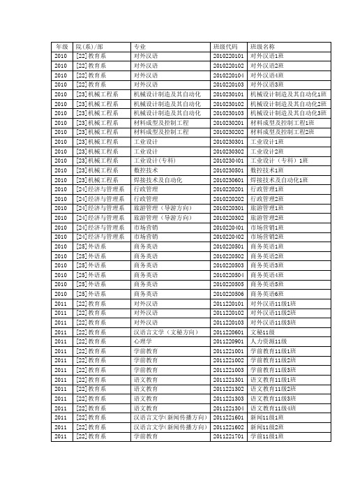 班级编号、班级名称表