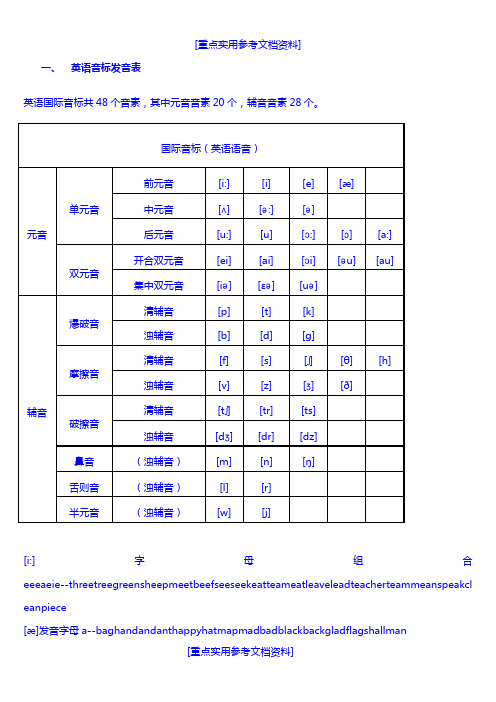 [参考实用]初中英语音标发音表及发音规则