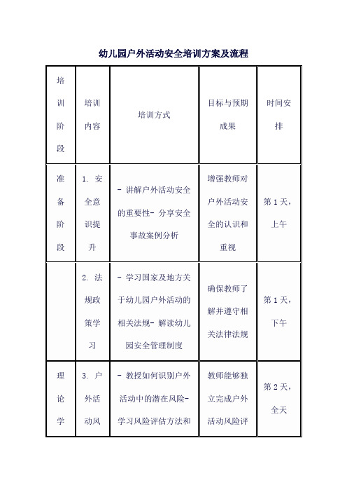 幼儿园户外活动安全培训方案及流程