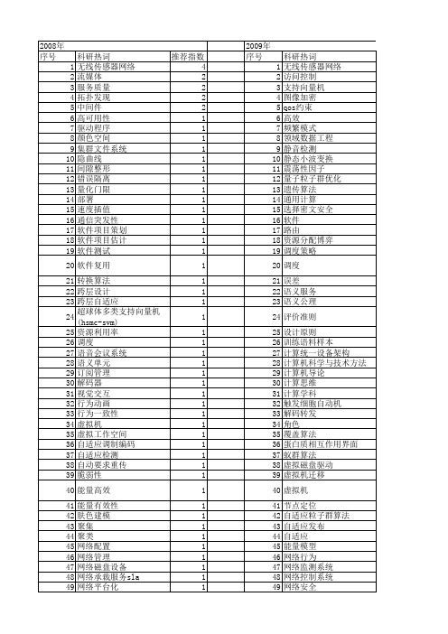 【计算机科学】_要求_期刊发文热词逐年推荐_20140725