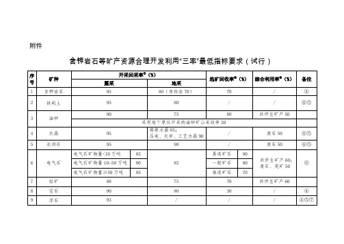 含钾岩石等矿产资源合理开发利用“三率”最低指标要求(试行)