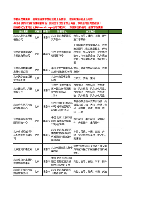 新版北京市宝马汽车配件工商企业公司商家名录名单联系方式大全20家