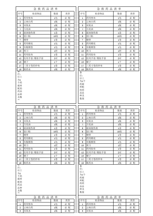 工厂急救箱检查表和药品清单(工厂类模板)