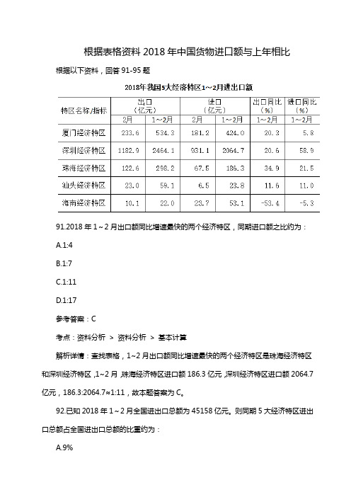 根据表格资料2018年中国货物进口额与上年相比