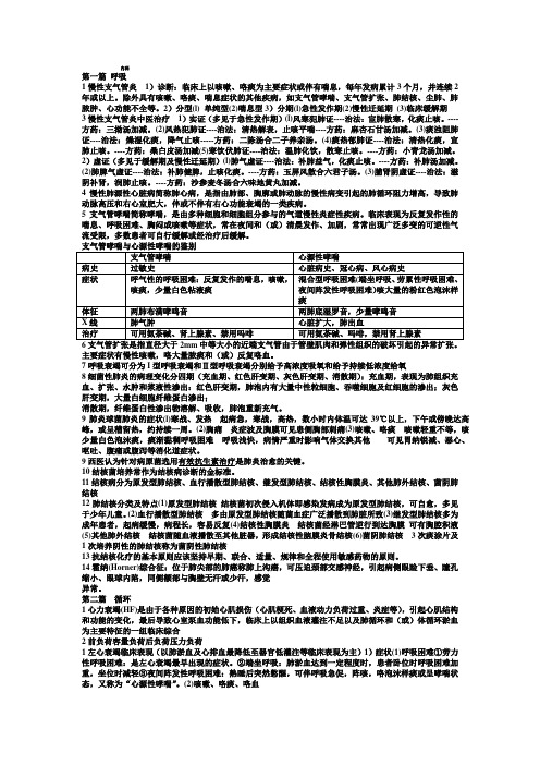 中西医结合内科学重点总结