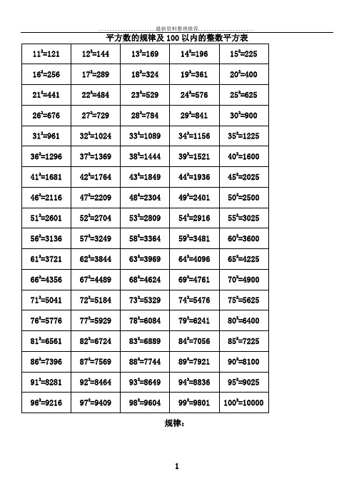 平方数的规律及100以内的平方表39543