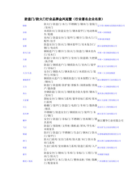 防盗门、防火门品牌及生产厂家大全