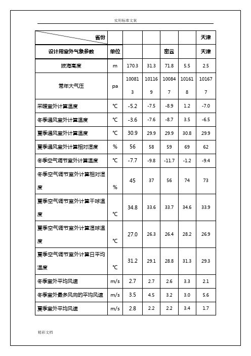 主要城市室外气象设计计算全参数