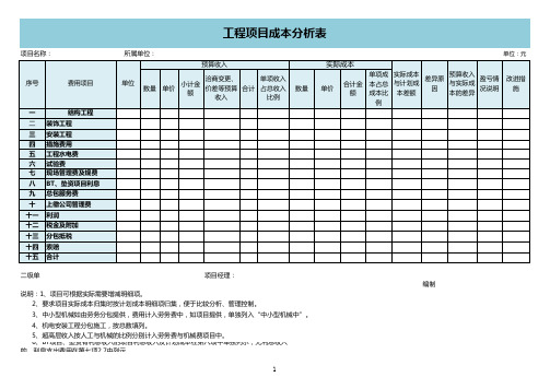 工程项目成本分析表