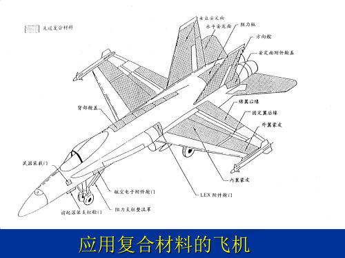 航天飞行新材料的应用介绍