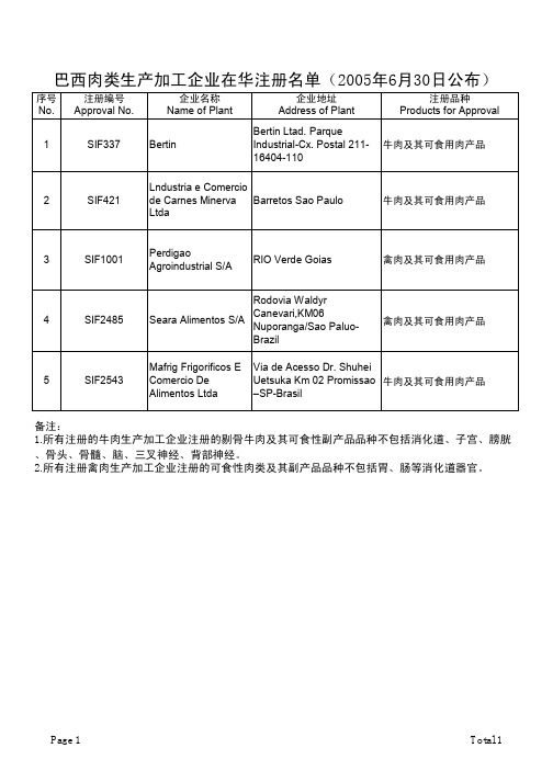 巴西肉类生产加工企业在华注册名单(2005年6月30日公布)