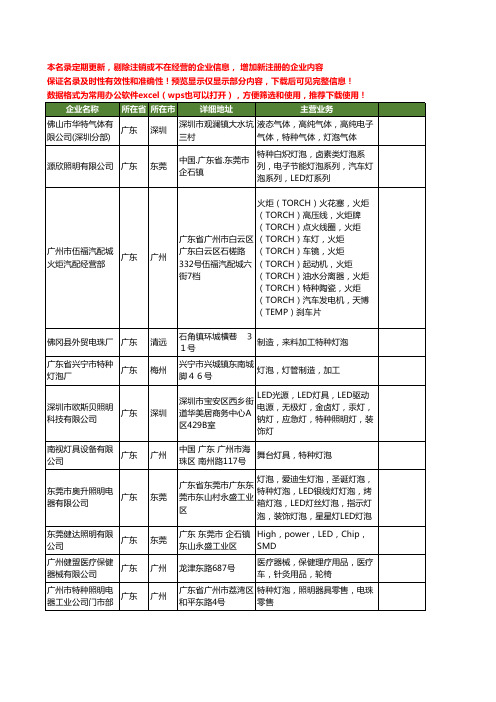 新版全国特种灯泡工商企业公司商家名录名单联系方式大全20家