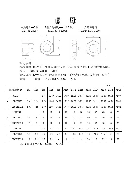 螺母规格表