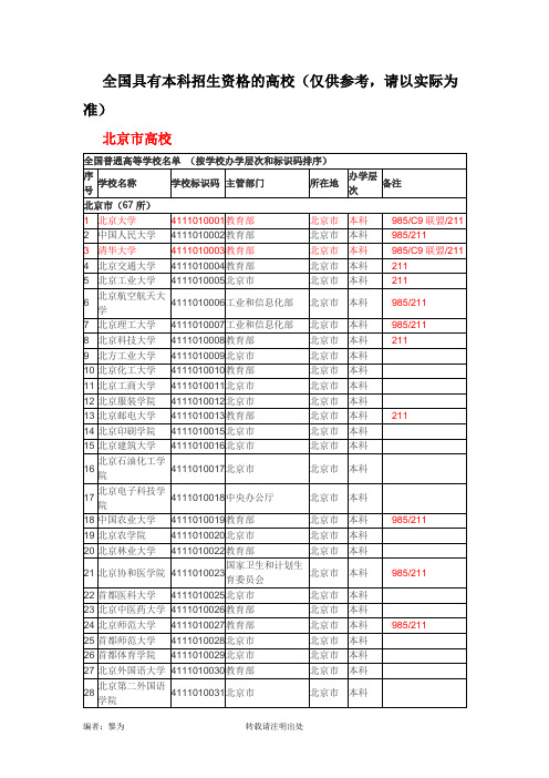 各省本科高校及专业分类名单