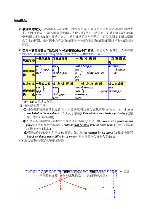 中考必备之被动语态+动名词分词