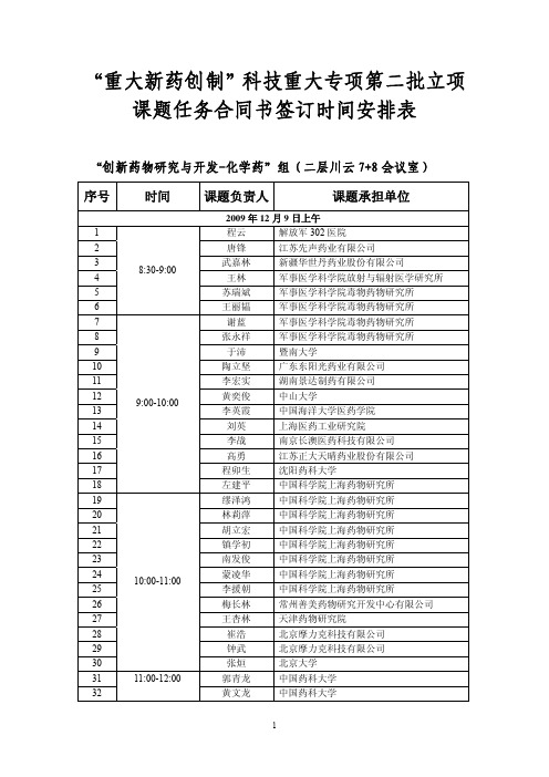 重大新药创制科技重大专项第二批立项课题任务合同书签订时间安排