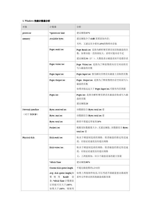 性能测试计数器分析指南