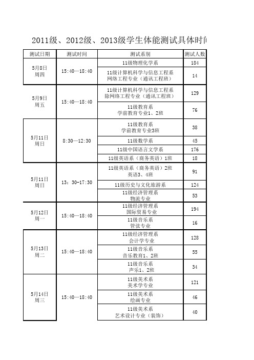 体能测试