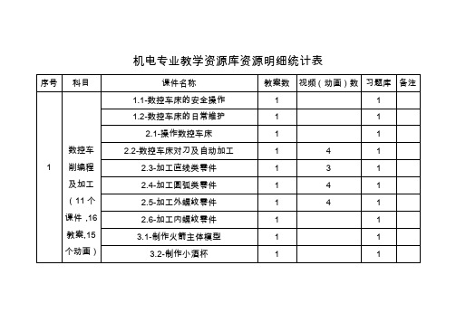 教学资源统计表(1)