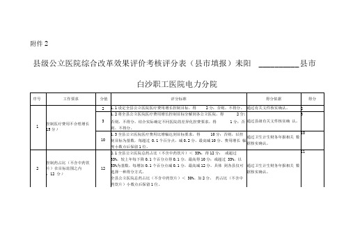 县级公立医院综合改革效果评价考核评分表电力