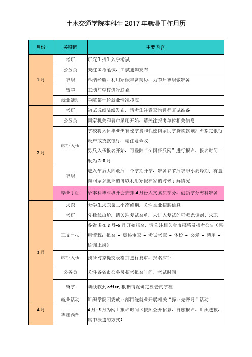 土木交通学院本科生2017年就业工作月历