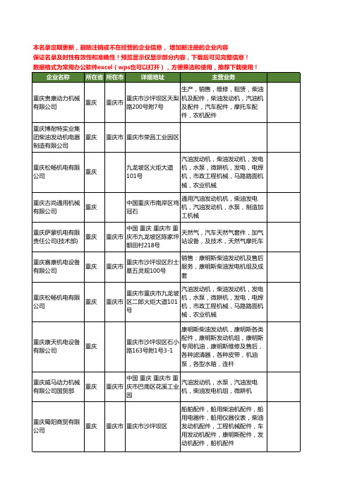 新版全国柴油发动机工商企业公司商家名录名单联系方式大全40家