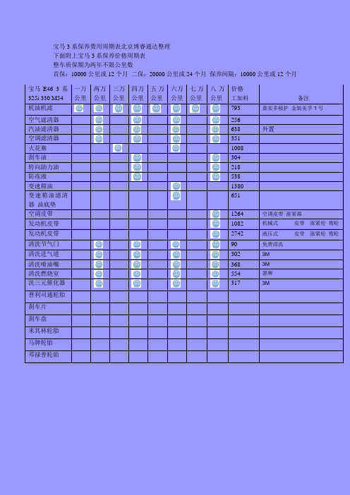 宝马3系保养周期费用表