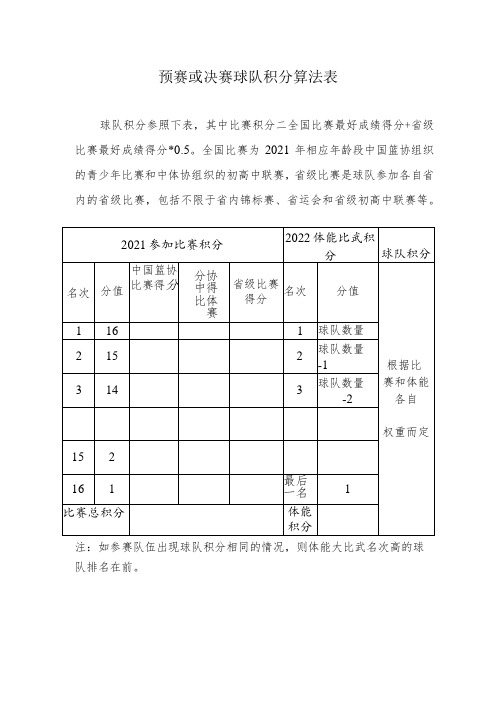 预赛或决赛球队积分算法表