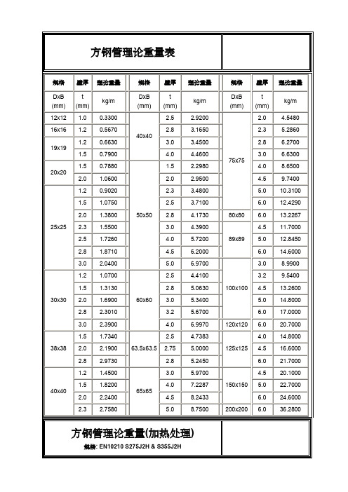 方钢管理论重量表