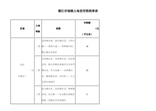 镇江市城镇土地使用税税率表