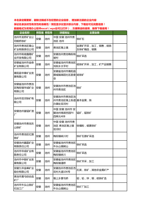 新版安徽省池州铁矿工商企业公司商家名录名单联系方式大全36家