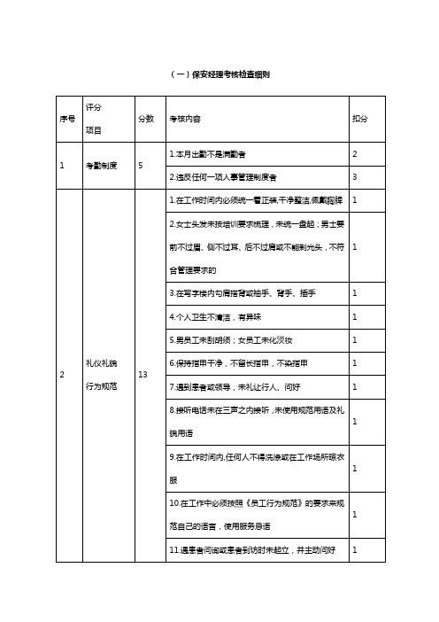 医院物业保安考核标准