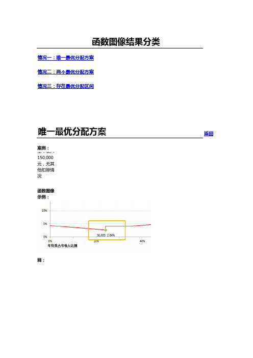 年终奖和工资最优分配测算模型